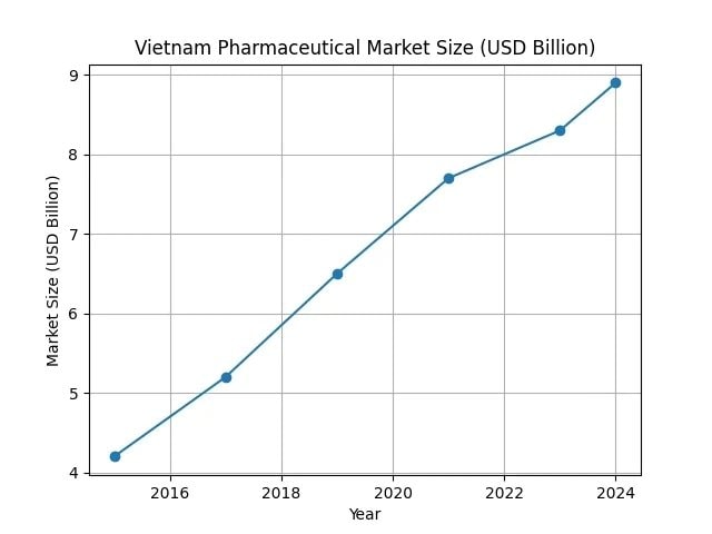 Những doanh nghiệp dược lớn nhất Việt Nam đã nằm trong tay nước ngoài - Ảnh 2