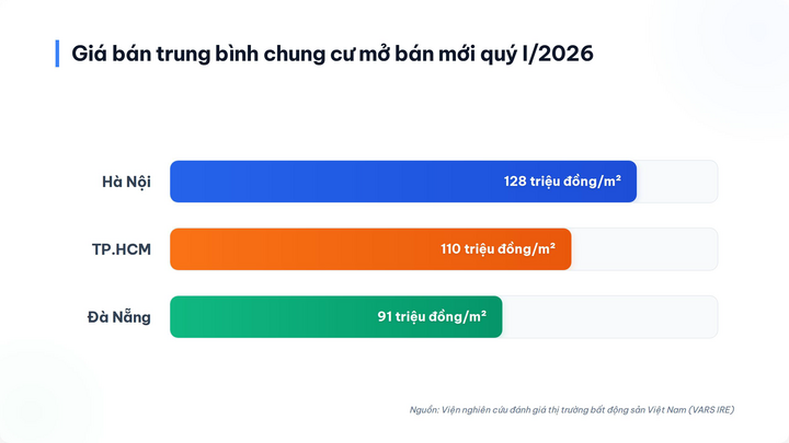 Chuyên gia: Chỉ đạo ‘nhà là để ở’ phải được hiện thực hóa ngay - Ảnh 1