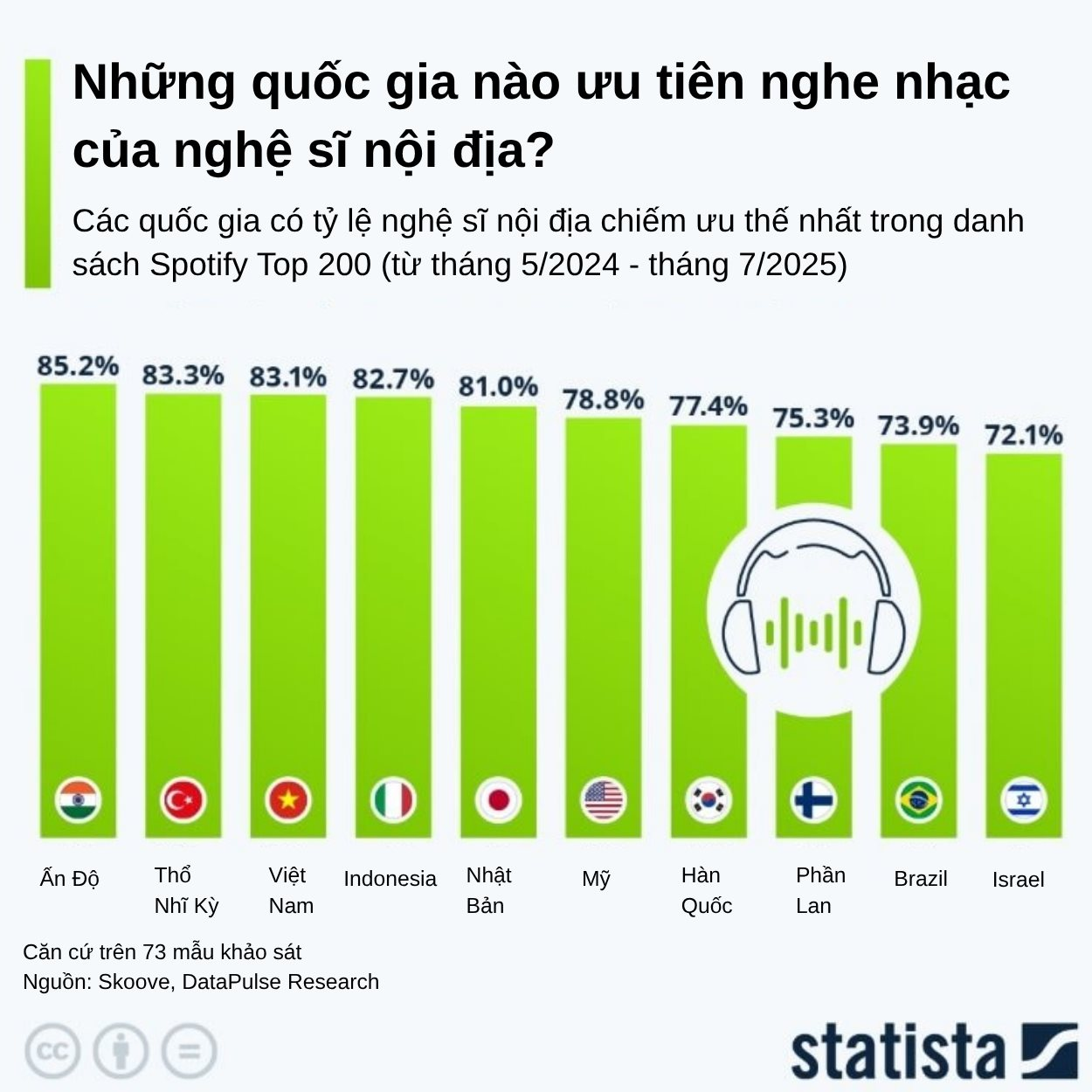 Vượt Mỹ, Nhật, Hàn Quốc, 83% người Việt đồng loạt làm một việc: Mở ra "mỏ vàng" 60.000 tỷ đồng - Ảnh 1