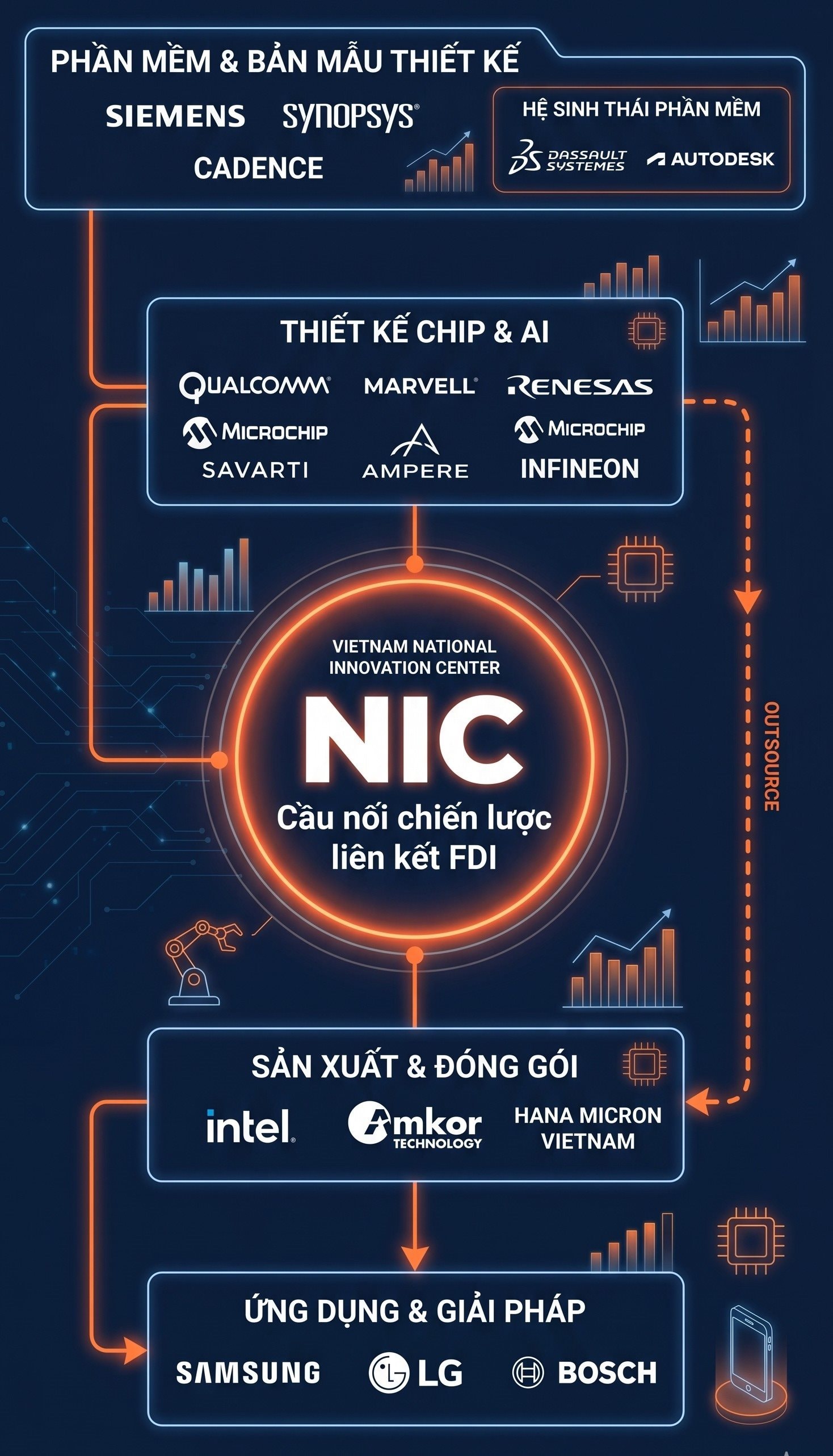 Việt Nam nắm giữ 'báu vật' lớn thứ 2 thế giới: Cách FPT, Viettel 'chia bài' cùng Qualcomm, Marvell, Siemens... - Ảnh 3