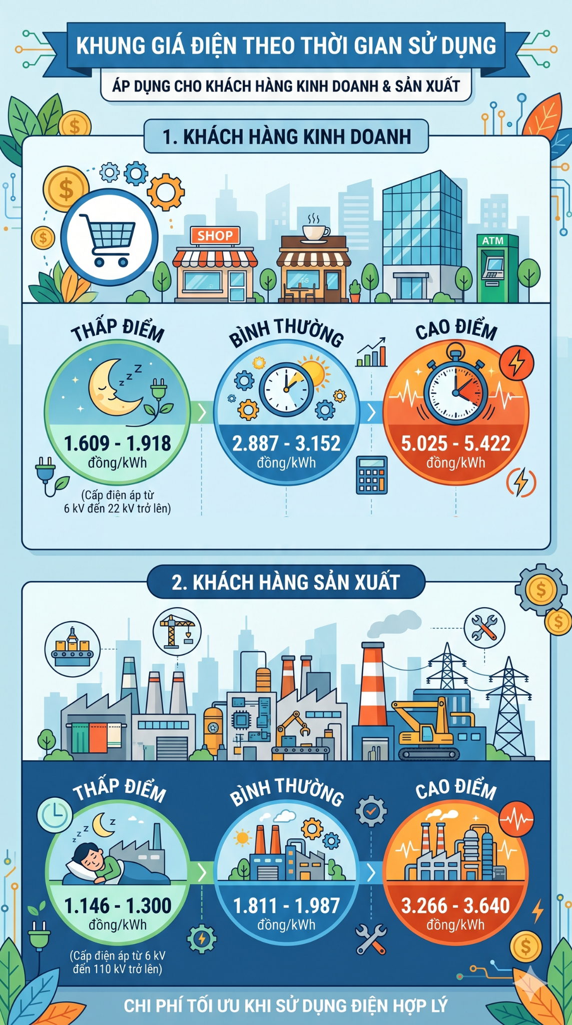 Tất cả người dân đang sử dụng điện trên cả nước chú ý tác động từ quy định mới nhất - Ảnh 6