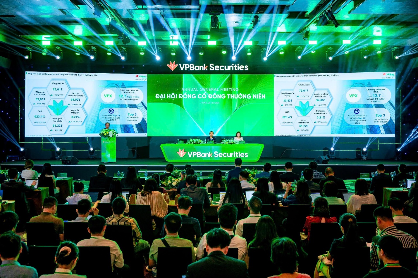 Dư nợ margin lên 39.000 tỷ đồng, VPBankS tự tin hoàn thành kế hoạch cả năm - Ảnh 2