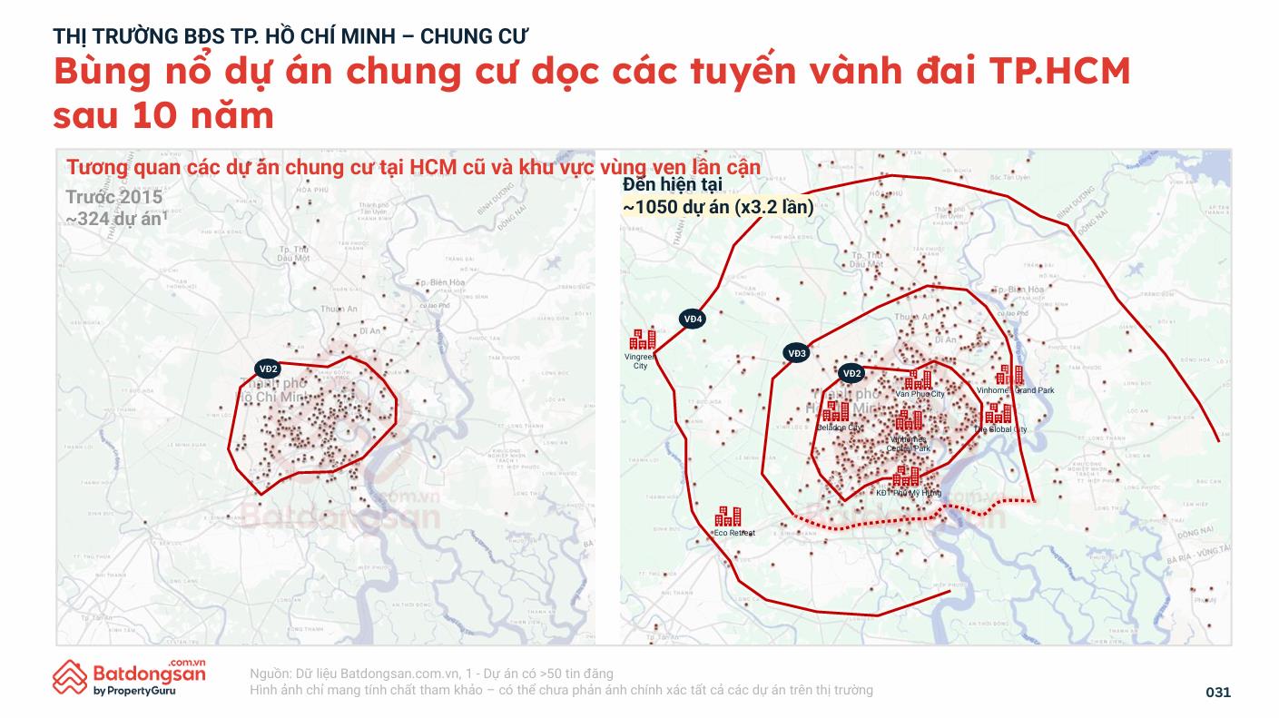 Vành đai đẩy giá đất vùng ven tăng 3 - 4 lần, đâu là điểm đến kế tiếp? - Ảnh 1