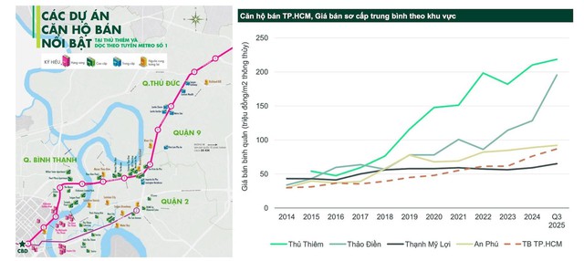 10 năm nhìn lại từ Metro số 1 TPHCM và vòng lặp mới tại khu Đông Bắc TP.HCM - Ảnh 1