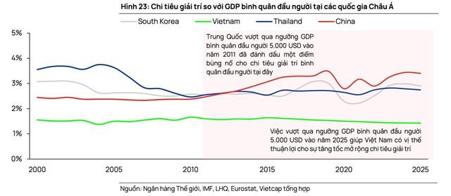 DatVietVAC hưởng lợi kép, sẵn sàng chiếm lĩnh thị trường 2,4 tỷ USD - Ảnh 1