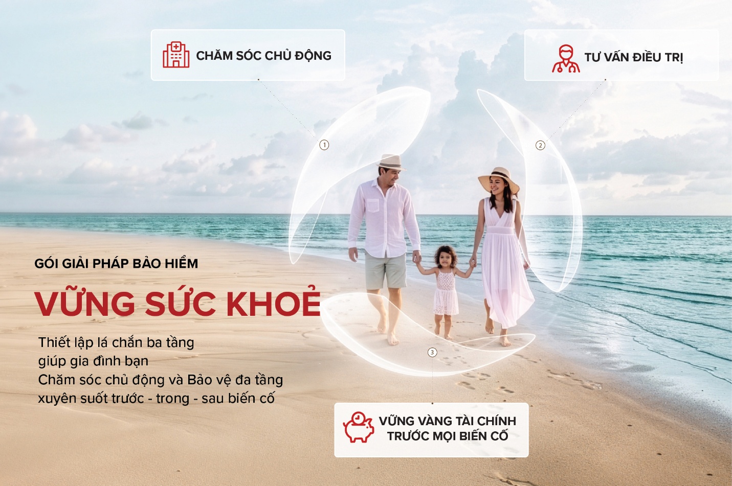 Techcom Life tái định nghĩa bảo hiểm nhân thọ với mô hình chăm sóc sức khỏe chủ động - Ảnh 2