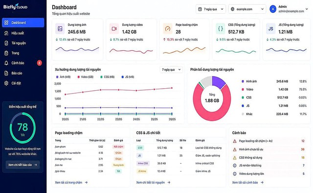 Truy cập tăng cao mùa mở bán, website BĐS vẫn sẵn sàng đón khách với CDN – S3 – Cloud - Ảnh 1