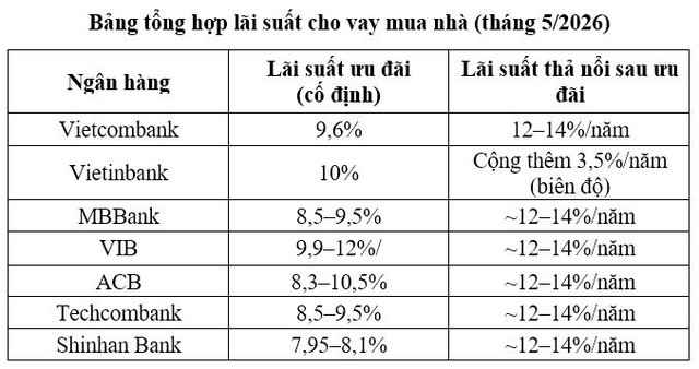 Lãi suất 2026 và bài toán dòng tiền: Khi nào nhà đầu tư BĐS cao cấp thực sự chiếm lợi thế? - Ảnh 1