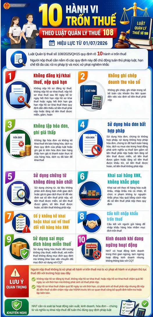 2 tháng nữa, 10 hành vi chính thức bị coi là trốn thuế, người dân cần nắm rõ - Ảnh 1