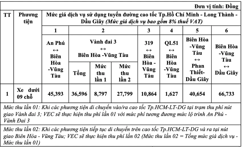 Vì sao nhiều nhánh tại nút giao Long Thành trên cao tốc TP.HCM - Dầu Giây chưa thể khai thác? - Ảnh 2