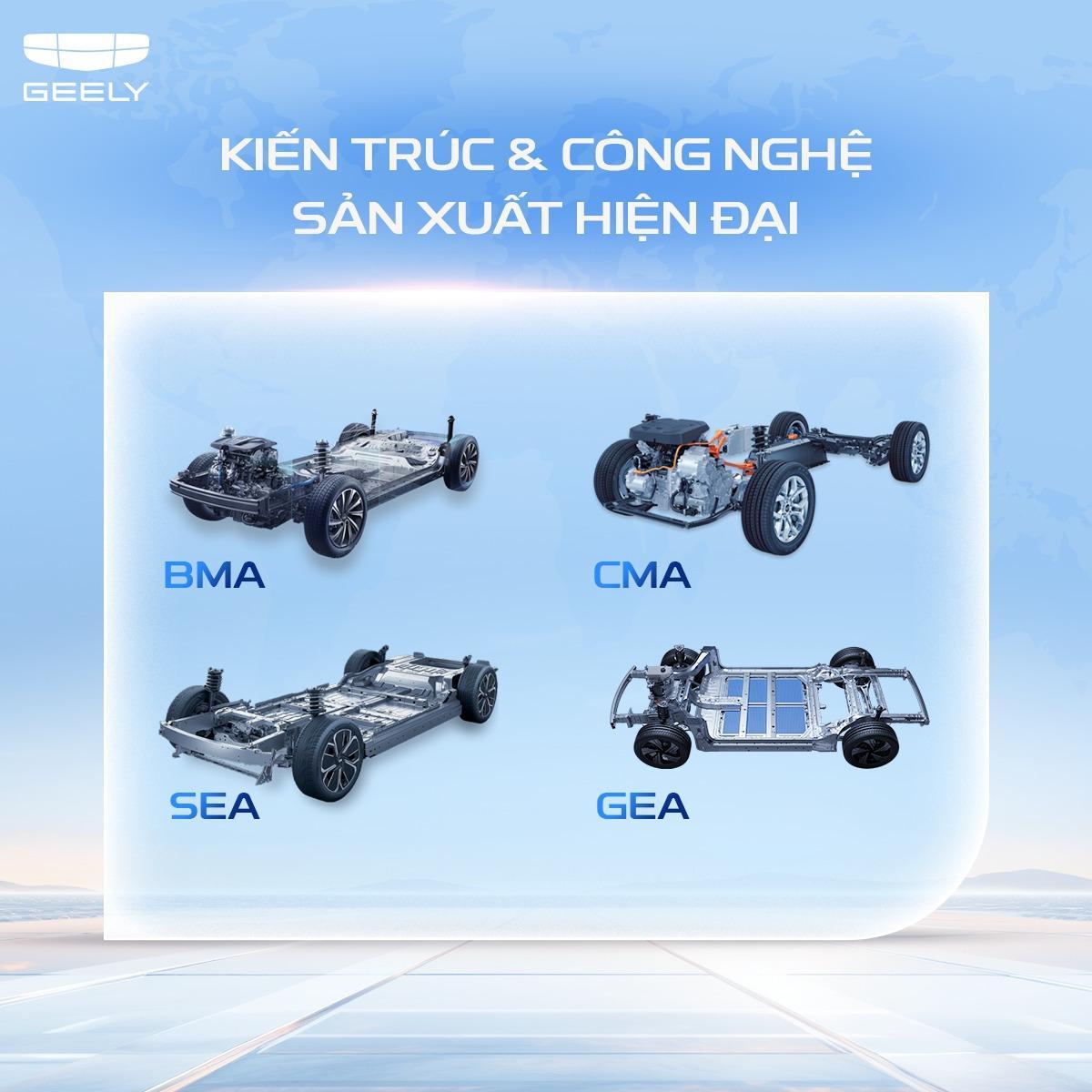 Geely: Chiến lược “kiến trúc sư” toàn cầu và tham vọng tái định nghĩa kỷ nguyên di chuyển - Ảnh 2