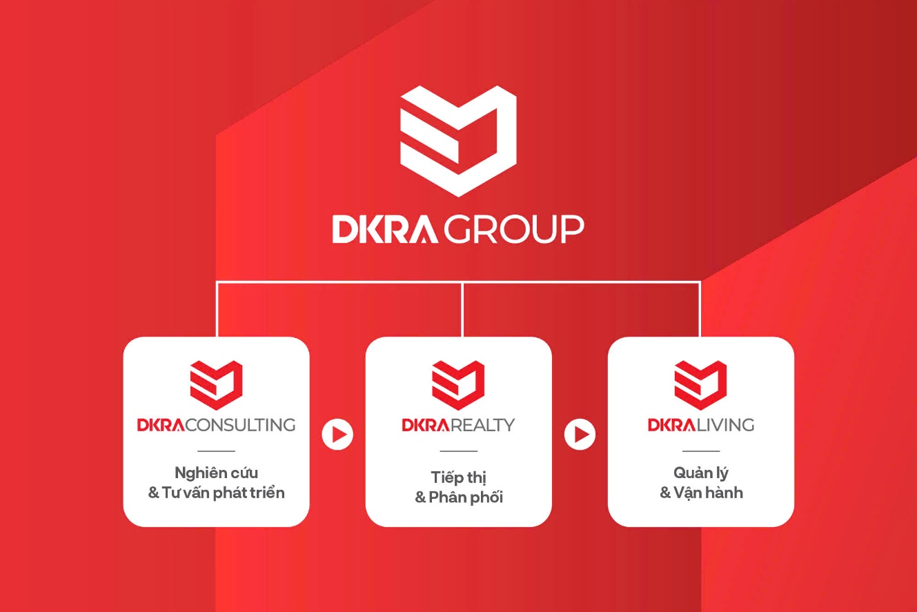 DKRA Group 5 năm liên tiếp lập “hat-trick” tại Asia Pacific Property Awards - Ảnh 2