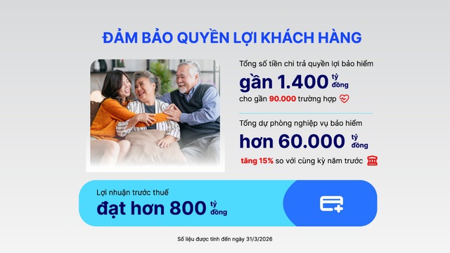 Dai-ichi Life VN duy trì nền tảng tài chính vững mạnh, cam kết dài lâu với khách hàng - Ảnh 3