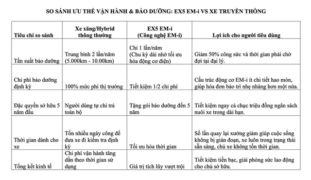 Geely EX5 EM-i: "Điểm chạm" kinh tế, chinh phục người dùng Việt bằng giá trị thực - Ảnh 3