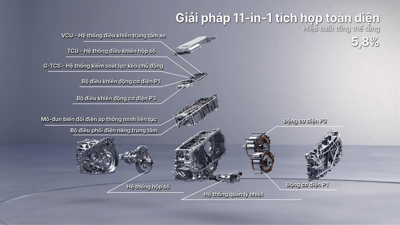 Geely: Chiến lược “kiến trúc sư” toàn cầu và tham vọng tái định nghĩa kỷ nguyên di chuyển - Ảnh 3