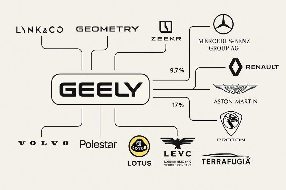 Geely: Chiến lược “kiến trúc sư” toàn cầu và tham vọng tái định nghĩa kỷ nguyên di chuyển - Ảnh 4