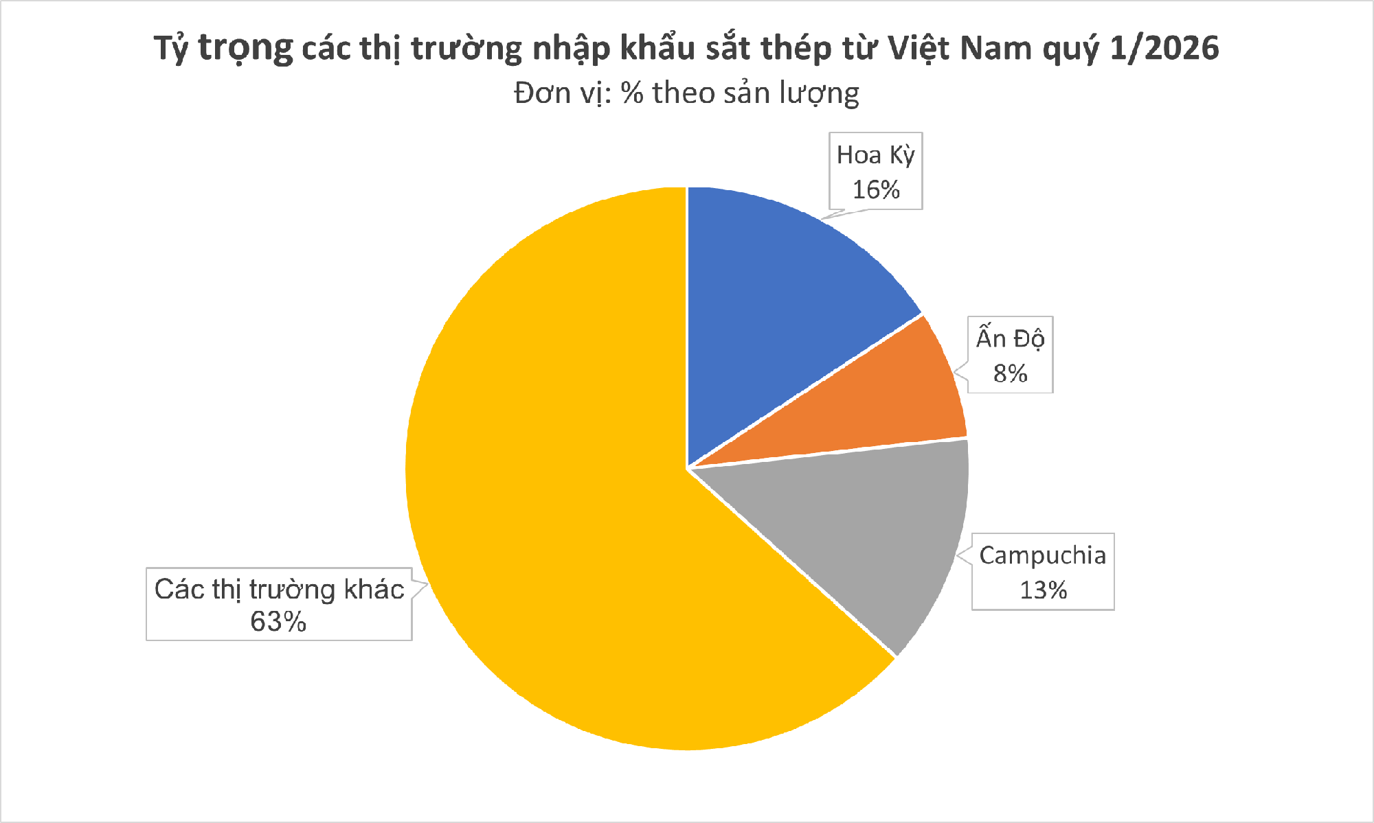 Việt Nam đón tin vui cùng lúc từ Mỹ và Nga - Ảnh 2