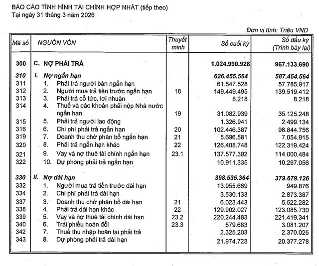 Nước cờ tái cấu trúc của VinFast: Gánh nặng trăm ngàn tỷ được trút bỏ, bức tranh tài chính Vingroup sẽ bừng sáng? - Ảnh 2