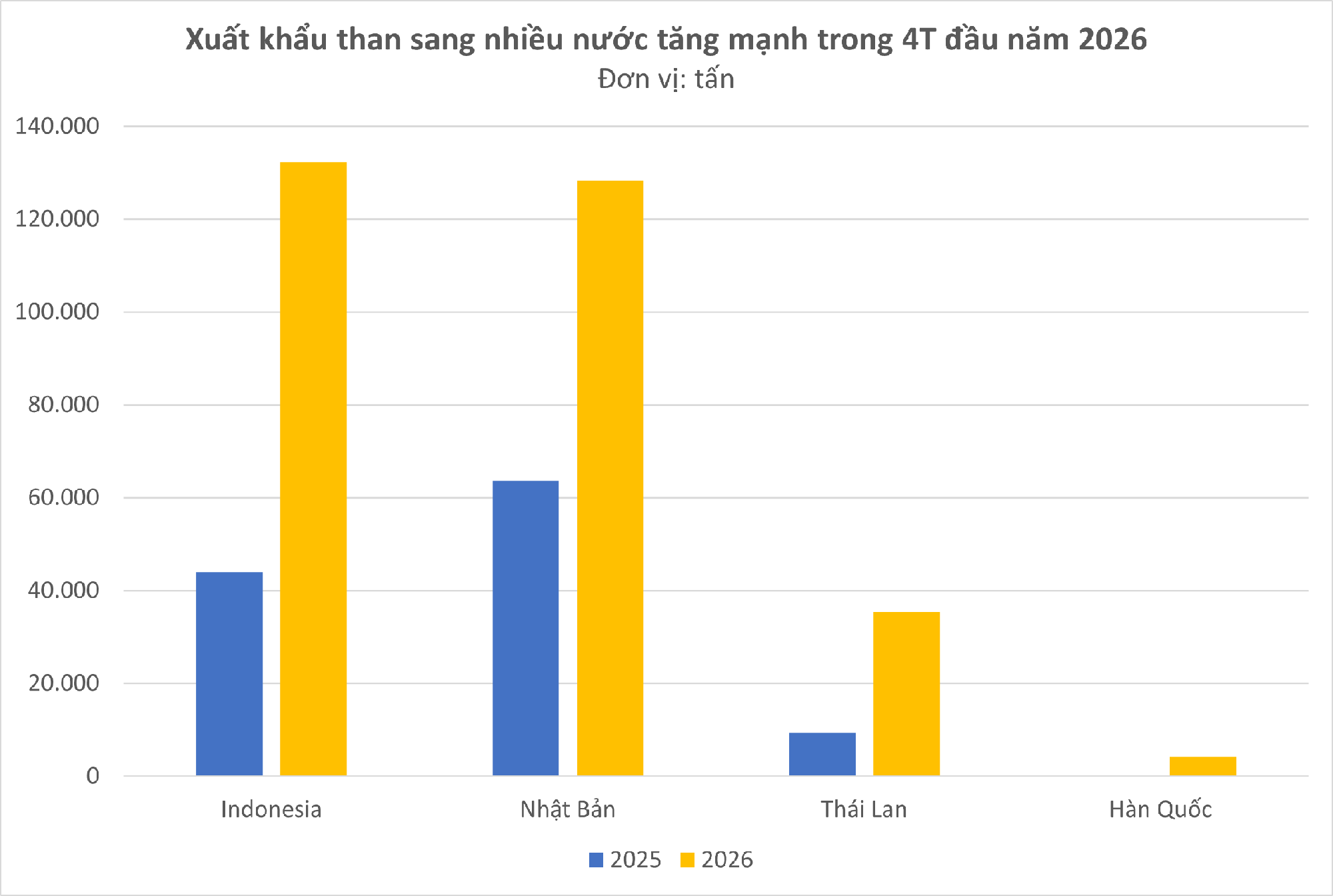 Việt Nam liên tục đón tin vui từ Nhật Bản và Hàn Quốc - Ảnh 2