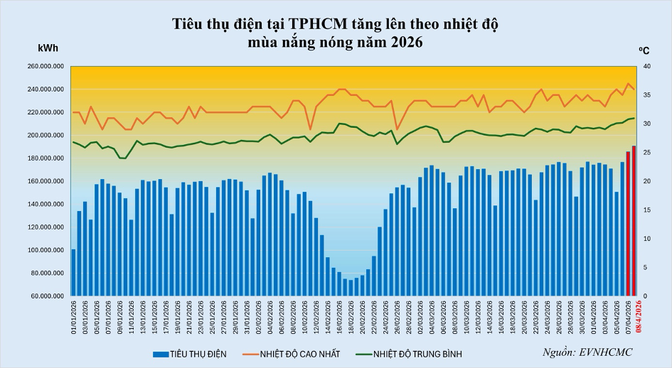 Điện lực TPHCM thông tin quan trọng cho người dân lắp đặt điện năng lượng mặt trời mái nhà - Ảnh 1