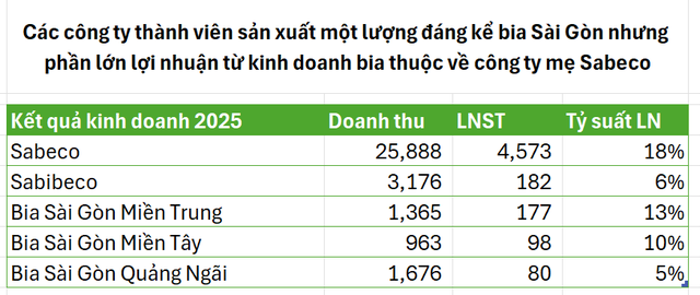 Nước cờ tái cấu trúc của VinFast: Gánh nặng trăm ngàn tỷ được trút bỏ, bức tranh tài chính Vingroup sẽ bừng sáng? - Ảnh 3