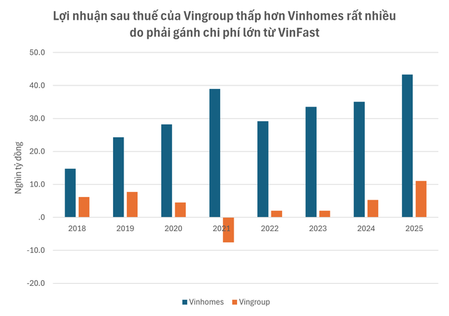 Nước cờ tái cấu trúc của VinFast: Gánh nặng trăm ngàn tỷ được trút bỏ, bức tranh tài chính Vingroup sẽ bừng sáng? - Ảnh 4