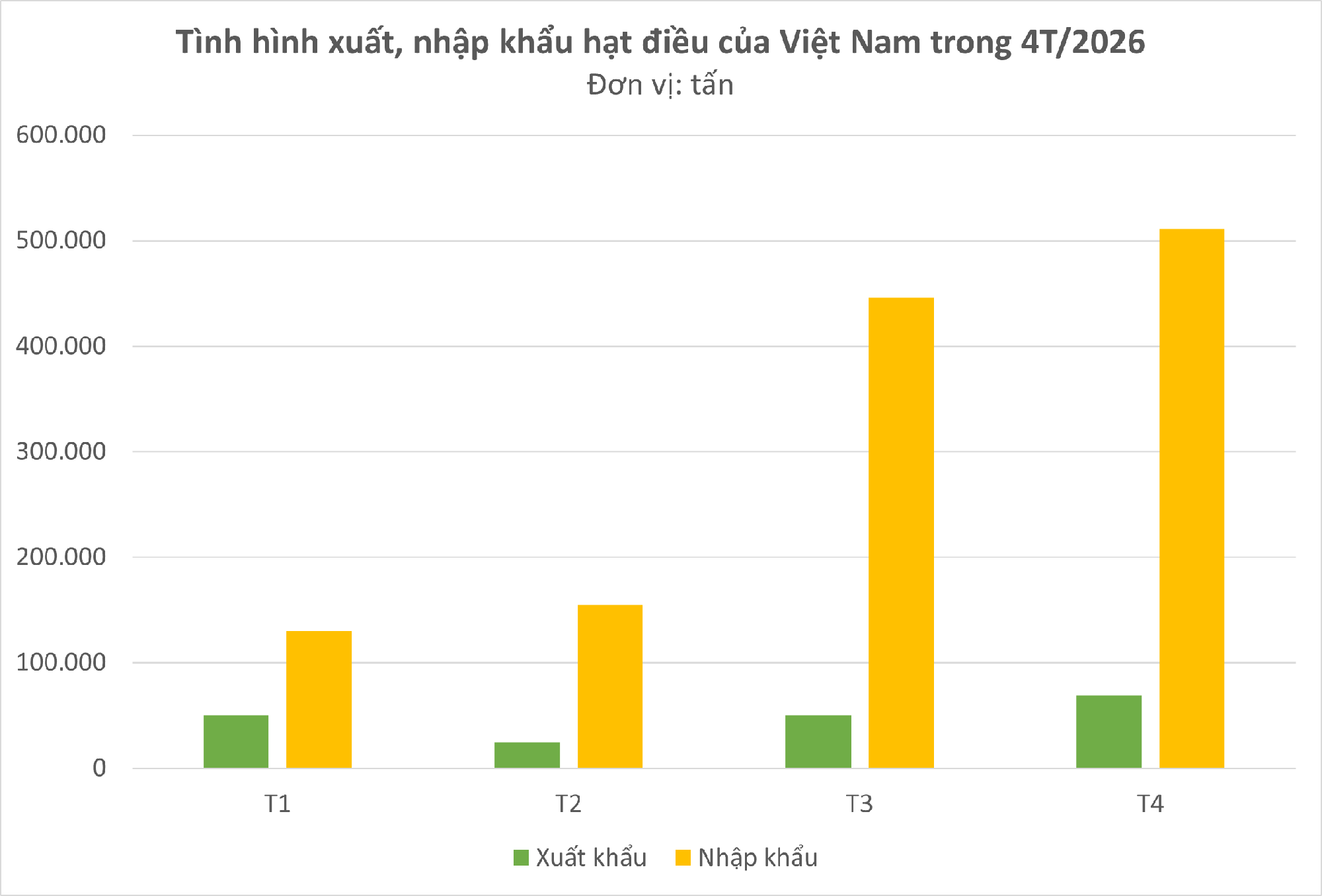 Campuchia, châu Phi đua nhau đưa vào Việt Nam một 'báu vật' - Là trợ lực giúp nước ta xuất khẩu bỏ xa thế giới - Ảnh 2