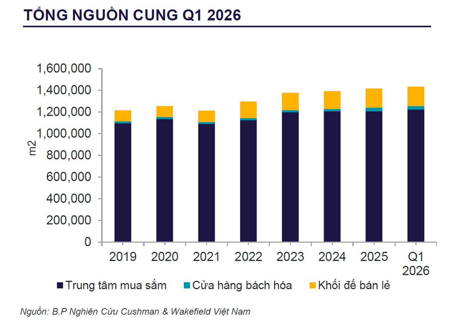 Thị trường bán lẻ Hà Nội thêm nguồn cung mới, cạnh tranh ngày càng khốc liệt - Ảnh 2