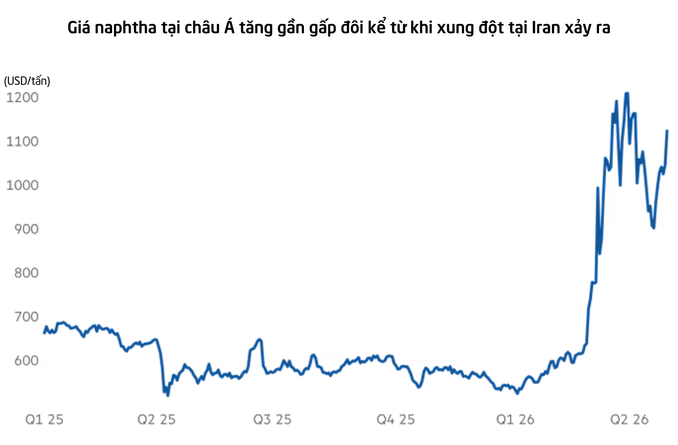 Không phải xăng hay dầu, cả châu Á đang thiếu hụt nghiêm trọng một nguyên liệu khác: Giá tăng phi mã, nhiều thiết bị y tế khan hàng - Ảnh 2