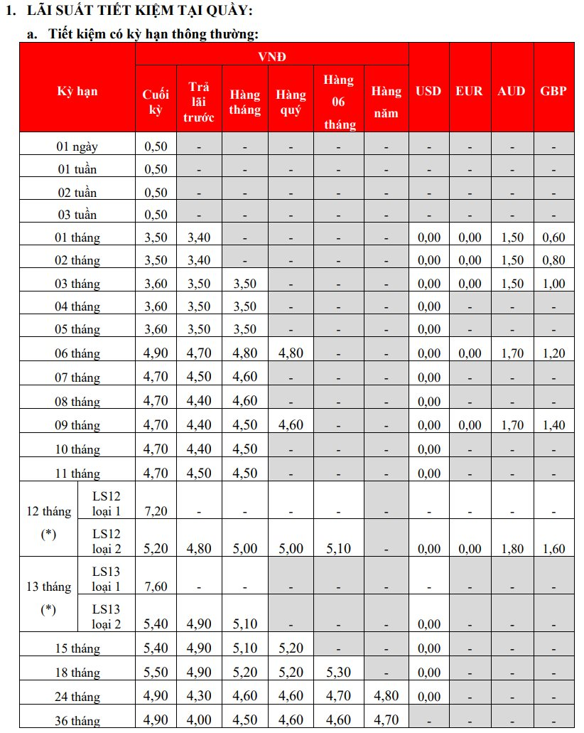Lãi suất ngân hàng HDBank mới nhất tháng 5/2026: Kỳ hạn 13 tháng cao nhất tới 7,6%/năm - Ảnh 2