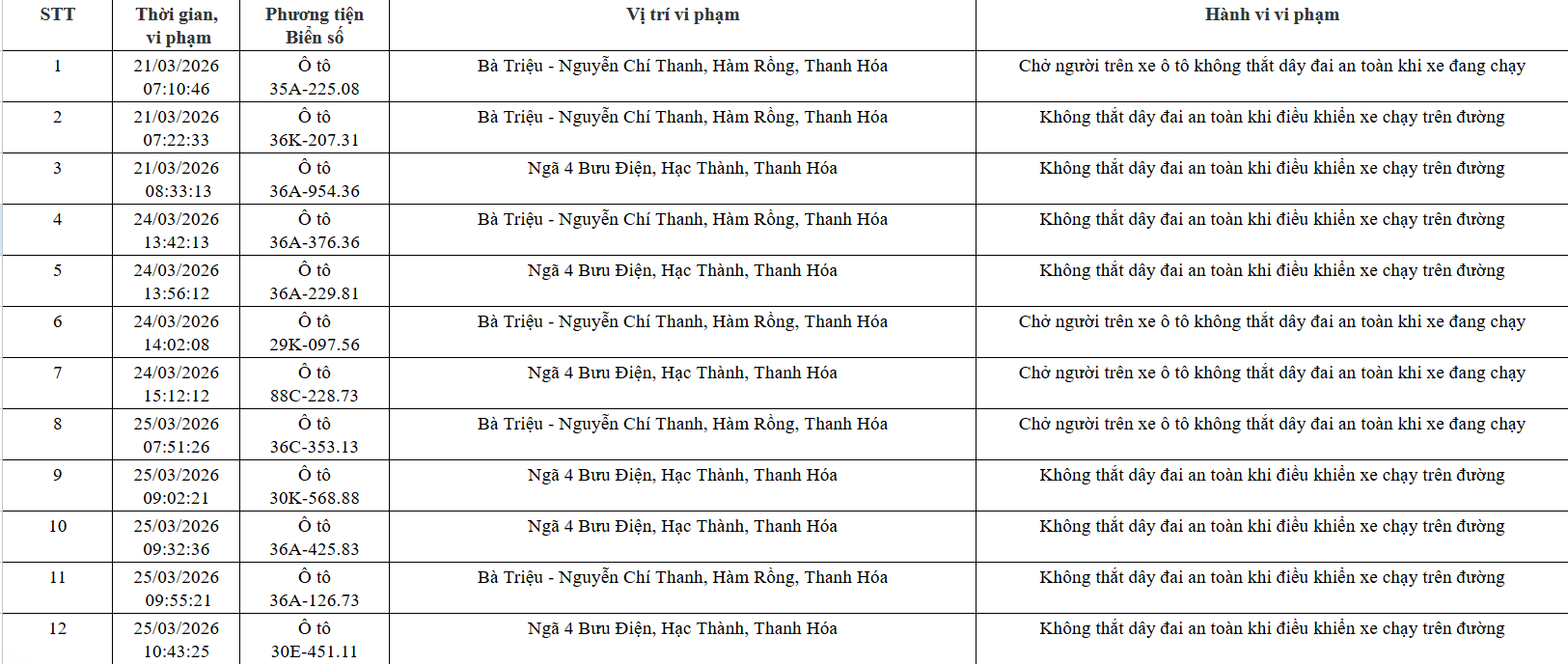 Công an yêu cầu 162 chủ xe máy, ô tô trong danh sách sau nhanh chóng đến nộp phạt nguội theo Nghị định 168 - Ảnh 1