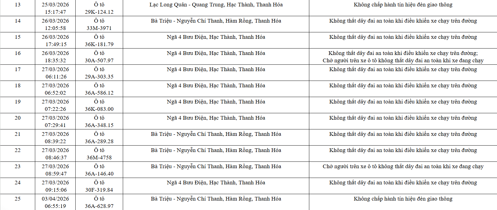 Công an yêu cầu 162 chủ xe máy, ô tô trong danh sách sau nhanh chóng đến nộp phạt nguội theo Nghị định 168 - Ảnh 2