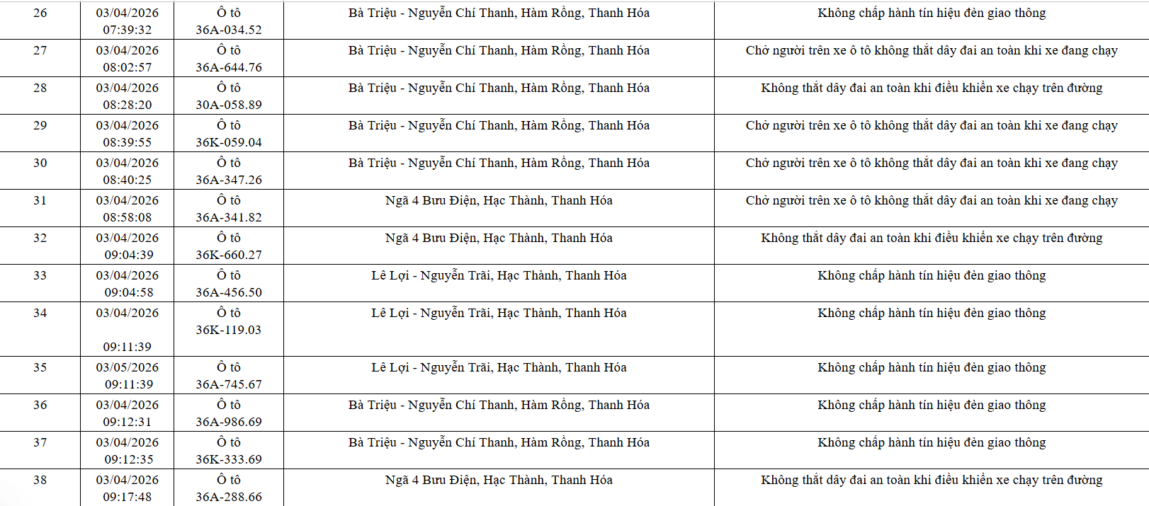 Công an yêu cầu 162 chủ xe máy, ô tô trong danh sách sau nhanh chóng đến nộp phạt nguội theo Nghị định 168 - Ảnh 3
