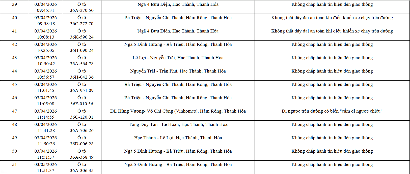 Công an yêu cầu 162 chủ xe máy, ô tô trong danh sách sau nhanh chóng đến nộp phạt nguội theo Nghị định 168 - Ảnh 4