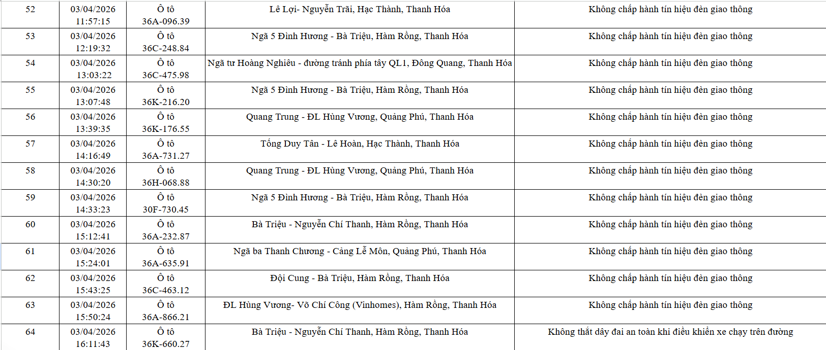Công an yêu cầu 162 chủ xe máy, ô tô trong danh sách sau nhanh chóng đến nộp phạt nguội theo Nghị định 168 - Ảnh 5
