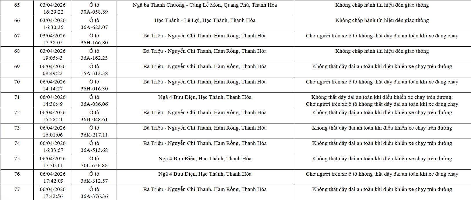 Công an yêu cầu 162 chủ xe máy, ô tô trong danh sách sau nhanh chóng đến nộp phạt nguội theo Nghị định 168 - Ảnh 6