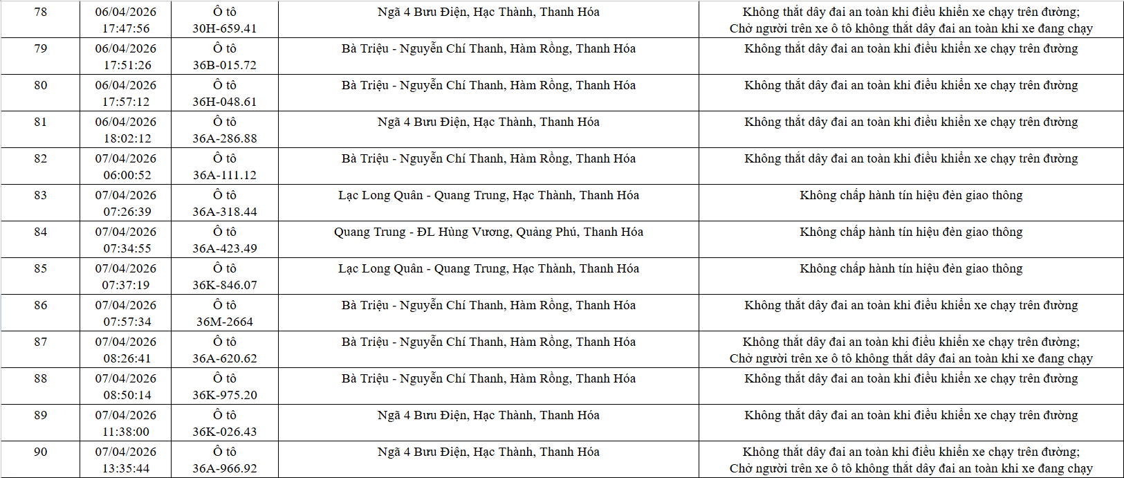 Công an yêu cầu 162 chủ xe máy, ô tô trong danh sách sau nhanh chóng đến nộp phạt nguội theo Nghị định 168 - Ảnh 7