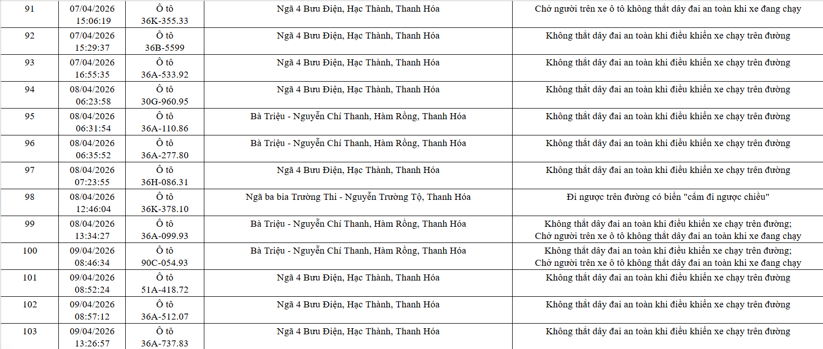 Công an yêu cầu 162 chủ xe máy, ô tô trong danh sách sau nhanh chóng đến nộp phạt nguội theo Nghị định 168 - Ảnh 8