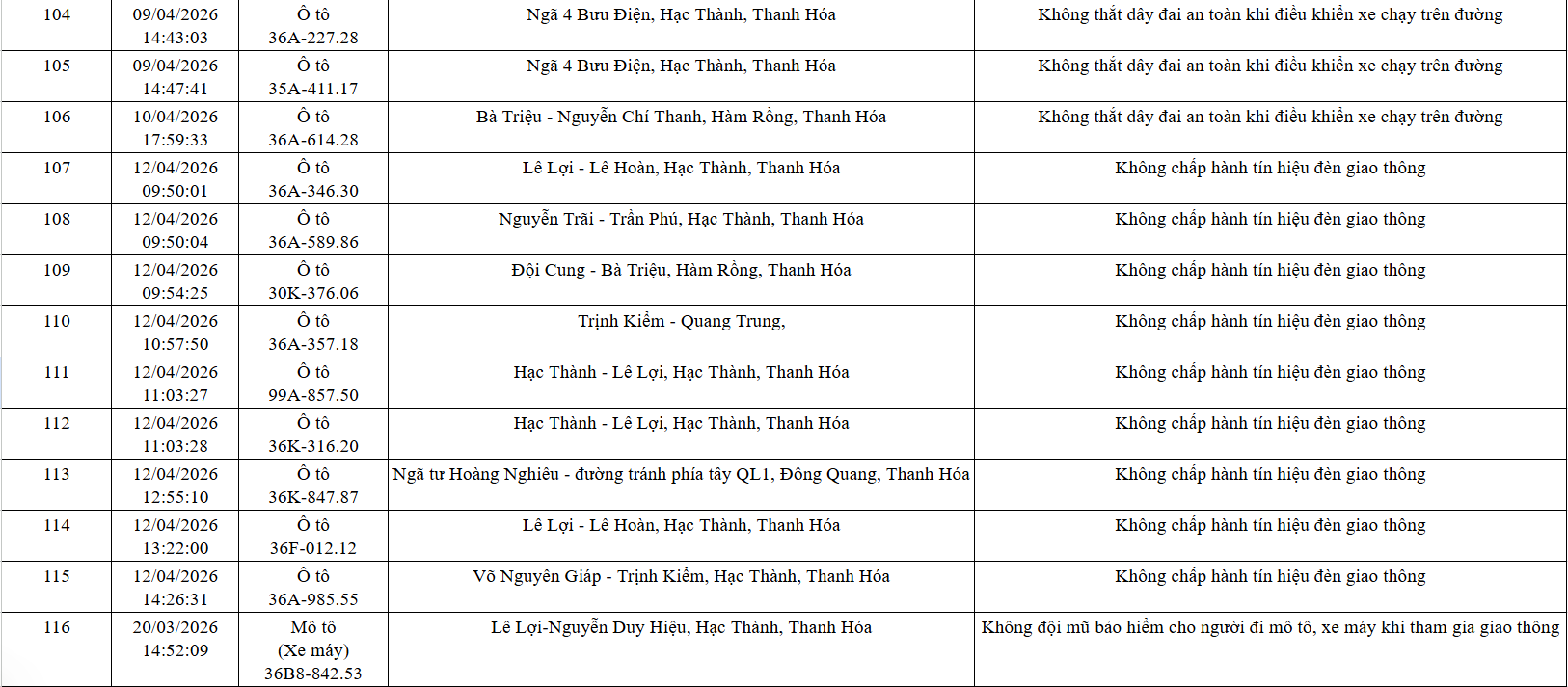 Công an yêu cầu 162 chủ xe máy, ô tô trong danh sách sau nhanh chóng đến nộp phạt nguội theo Nghị định 168 - Ảnh 9