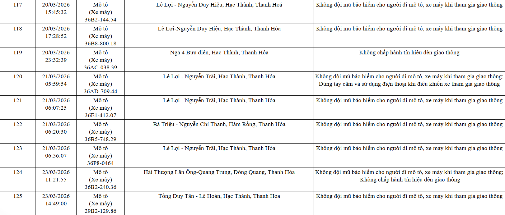 Công an yêu cầu 162 chủ xe máy, ô tô trong danh sách sau nhanh chóng đến nộp phạt nguội theo Nghị định 168 - Ảnh 10