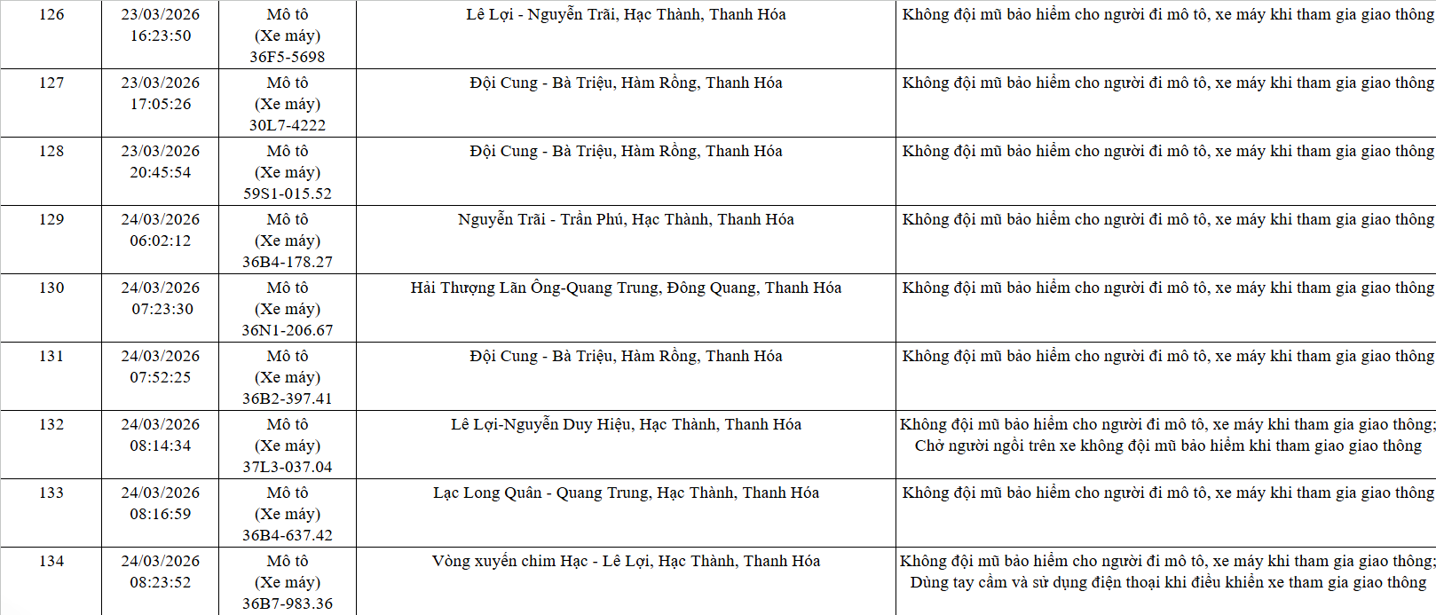 Công an yêu cầu 162 chủ xe máy, ô tô trong danh sách sau nhanh chóng đến nộp phạt nguội theo Nghị định 168 - Ảnh 11