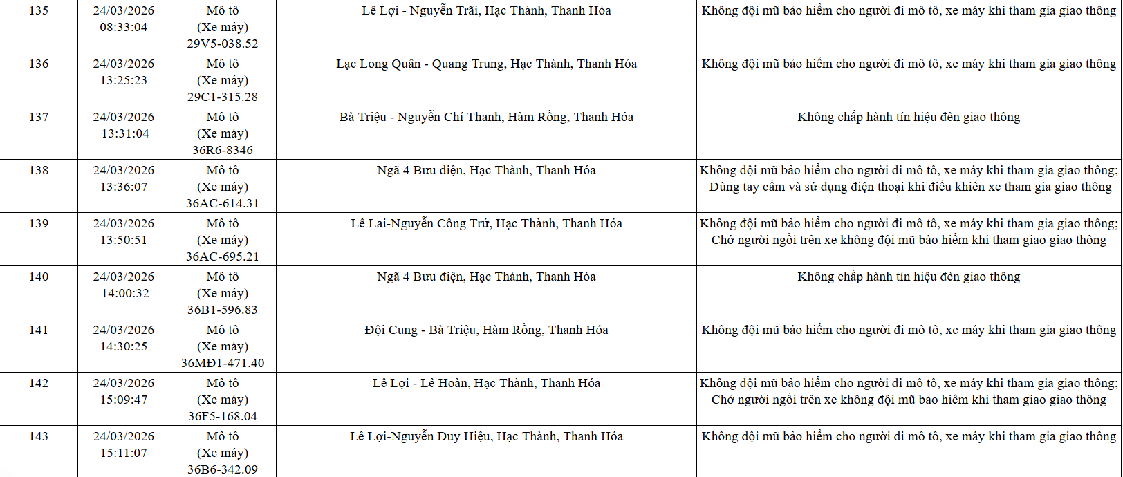 Công an yêu cầu 162 chủ xe máy, ô tô trong danh sách sau nhanh chóng đến nộp phạt nguội theo Nghị định 168 - Ảnh 12
