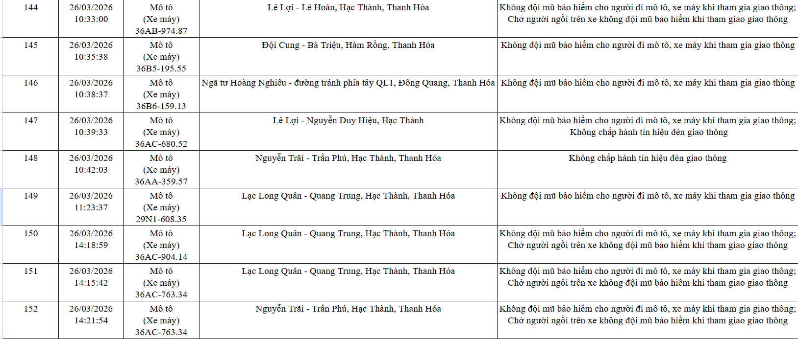 Công an yêu cầu 162 chủ xe máy, ô tô trong danh sách sau nhanh chóng đến nộp phạt nguội theo Nghị định 168 - Ảnh 13