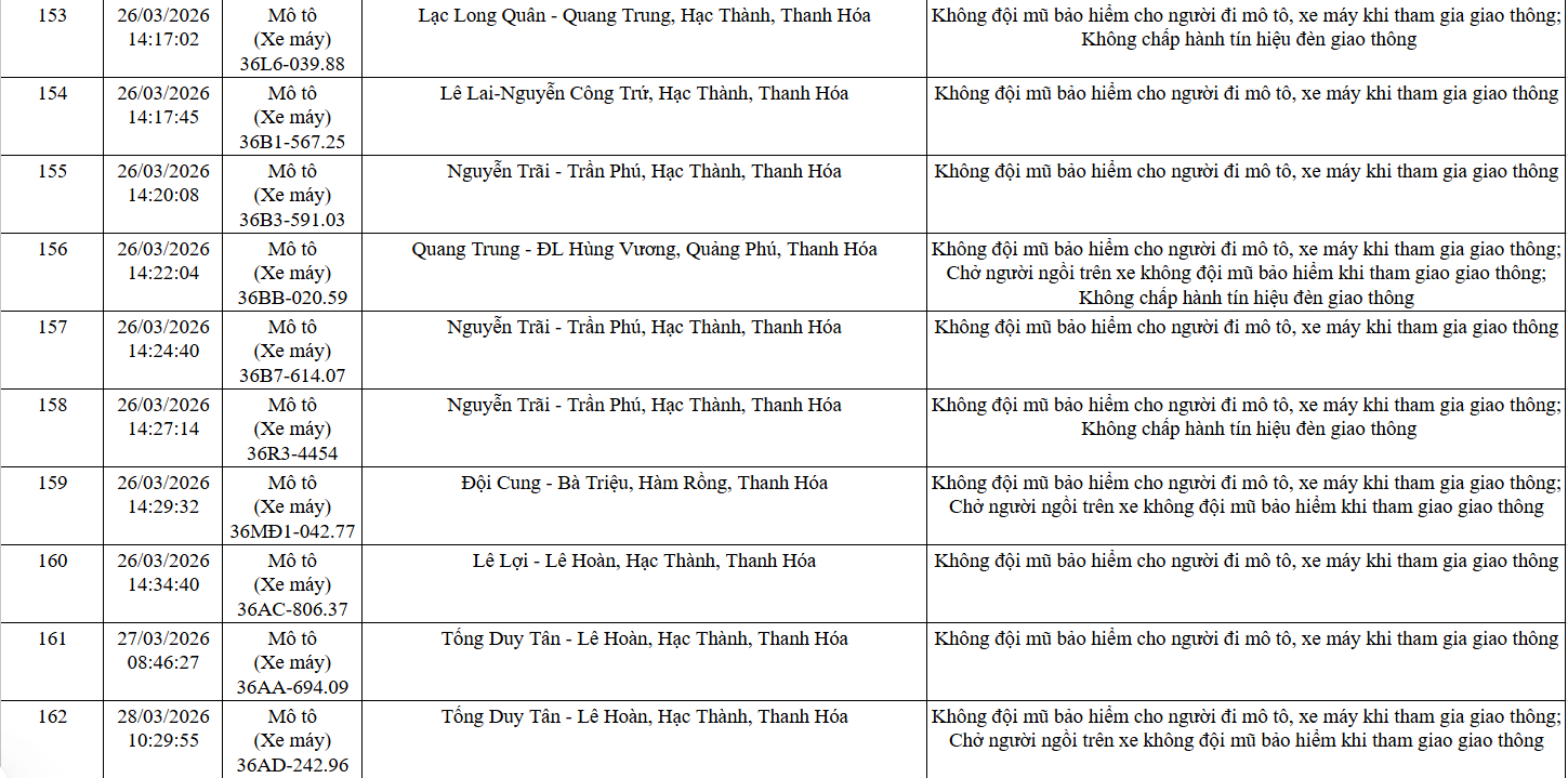 Công an yêu cầu 162 chủ xe máy, ô tô trong danh sách sau nhanh chóng đến nộp phạt nguội theo Nghị định 168 - Ảnh 14