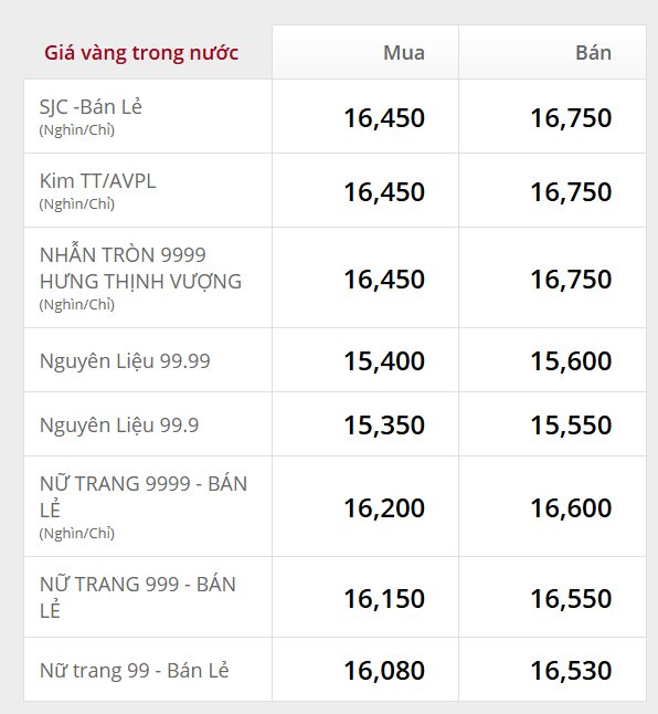 Giá vàng nhẫn, vàng miếng chiều nay ngày 8/5 - Ảnh 1