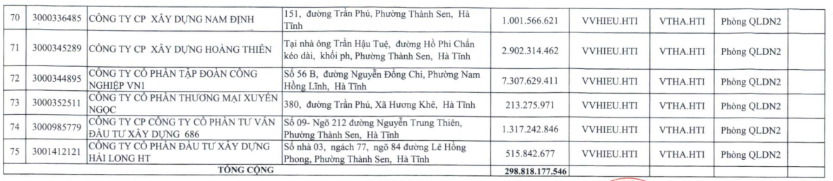 Cơ quan Thuế công khai danh sách nợ tiền thuế - Ảnh 4