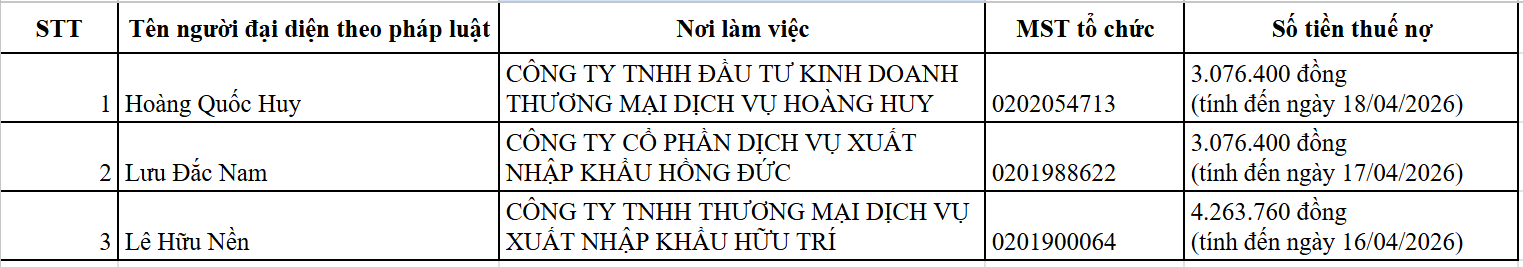 Thuế cơ sở 6 TP Hải Phòng thông báo tạm hoãn xuất cảnh một số trường hợp - Ảnh 1