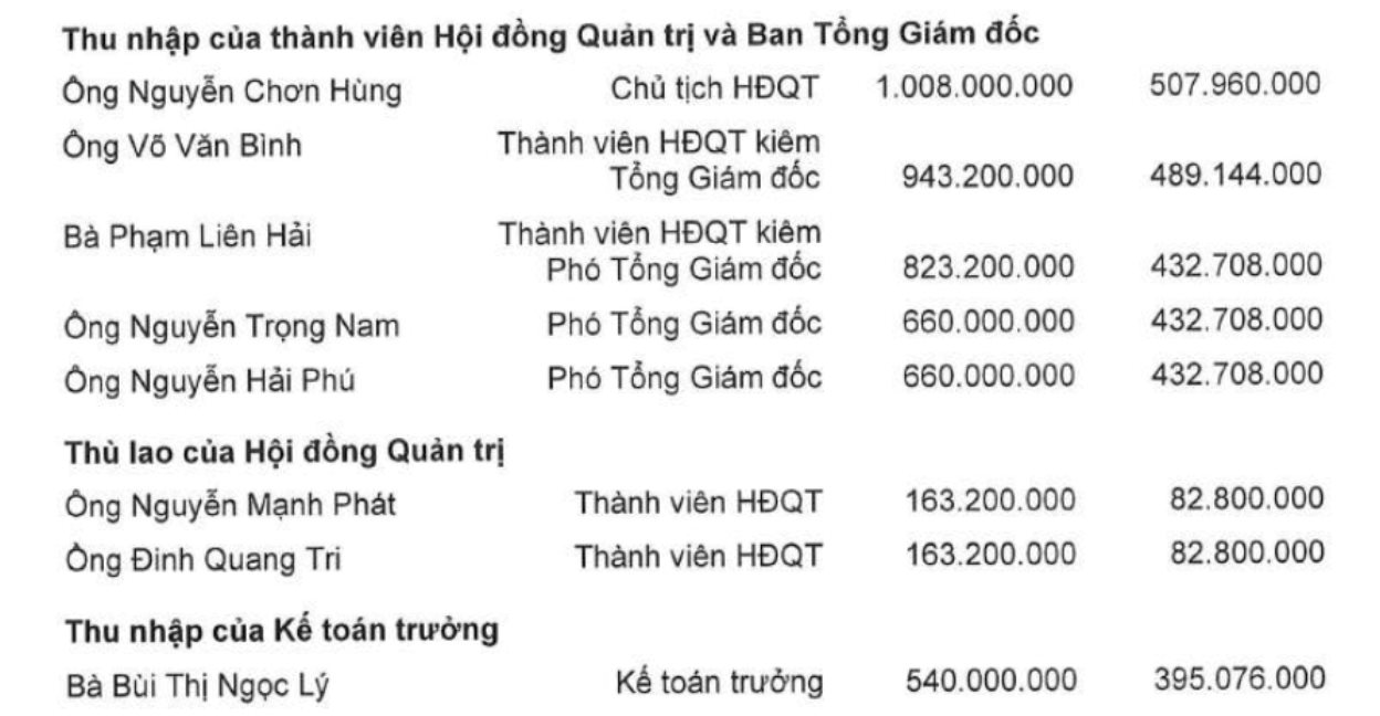 Thu nhập của Chủ tịch và Kế toán trưởng TV2 mới bị khởi tố - Ảnh 2