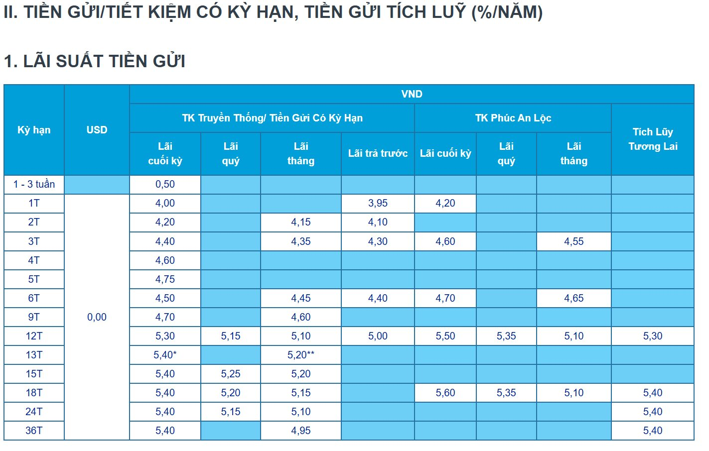 Lãi suất ngân hàng ACB tháng 5/2026: Kỳ hạn nào đang có mức cao nhất? - Ảnh 3