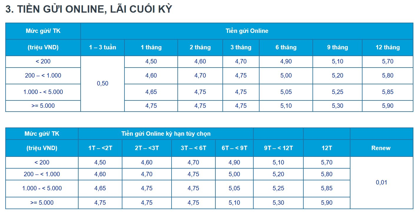 Lãi suất ngân hàng ACB tháng 5/2026: Kỳ hạn nào đang có mức cao nhất? - Ảnh 2